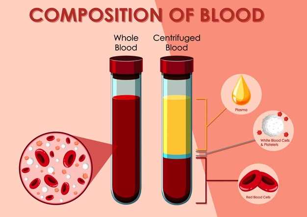 Роль фибриногена в свертывании крови