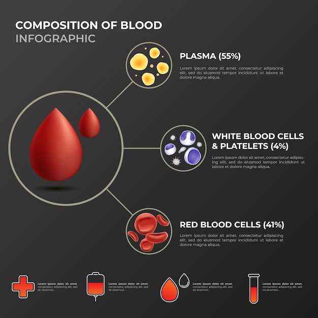 Как определить подходящего донора для переливания 4 отрицательной группе крови